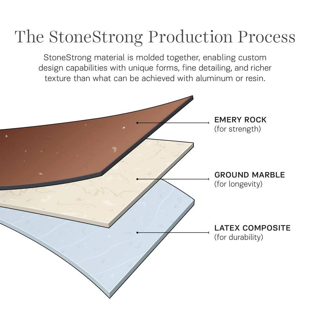 Urbandale 1-Light Outdoor Antique Bronze Integrated LED Lamp Post Light by Feiss - Image 6